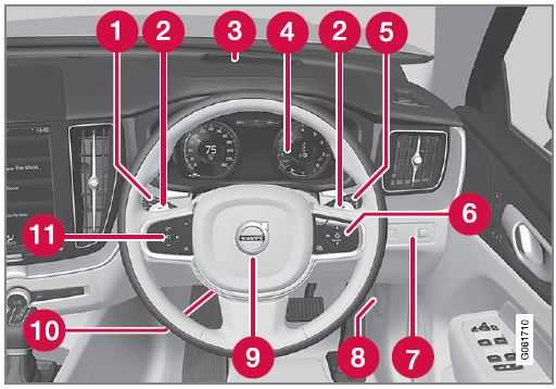 Volvo S60 2021-2023 Displays and Voice Control User Manual 05