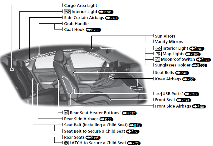 ACURA Integra 2023 Quick Reference Guide 02