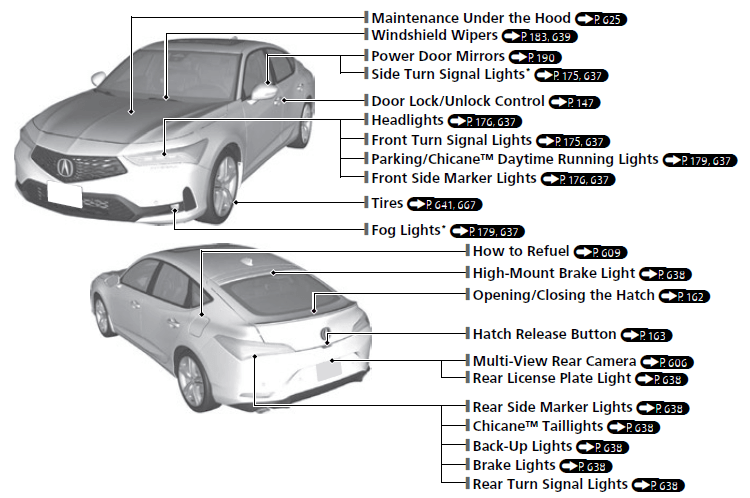 ACURA Integra 2023 Quick Reference Guide 03