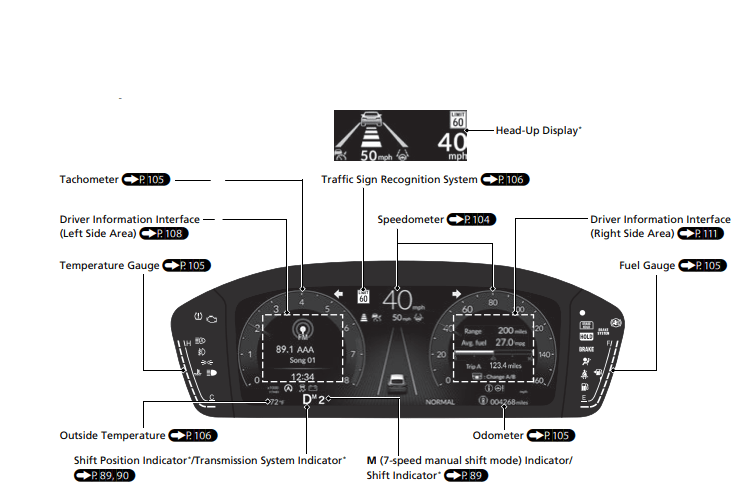 ACURA Integra 2023 Quick Reference Guide 05