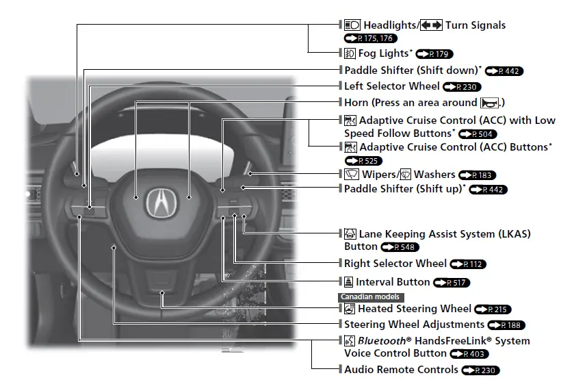 ACURA Integra 2023 Quick Reference Guide 49