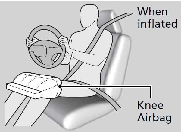 ACURA Integra 2023 Seat Belts and Airbags User Guide 16