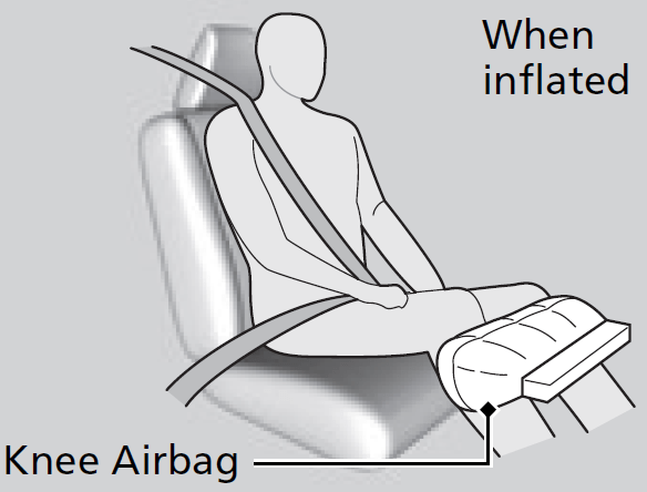 ACURA Integra 2023 Seat Belts and Airbags User Guide 17