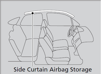 ACURA Integra 2023 Seat Belts and Airbags User Guide 20