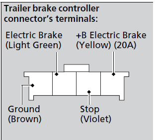 ACURA MDX 2023 Brakes and Refueling User Guide 02