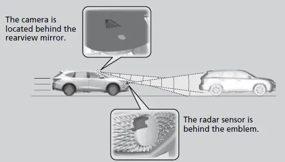 ACURA MDX 2023 Brakes and Refueling User Guide 04