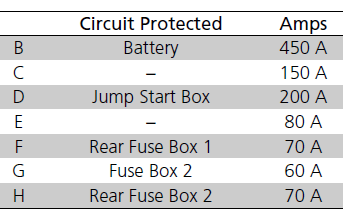 ACURA MDX 2023 Handling Fuses and Indicators User Guide 101