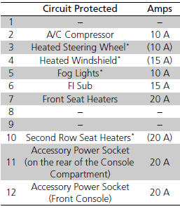 ACURA MDX 2023 Handling Fuses and Indicators User Guide 99