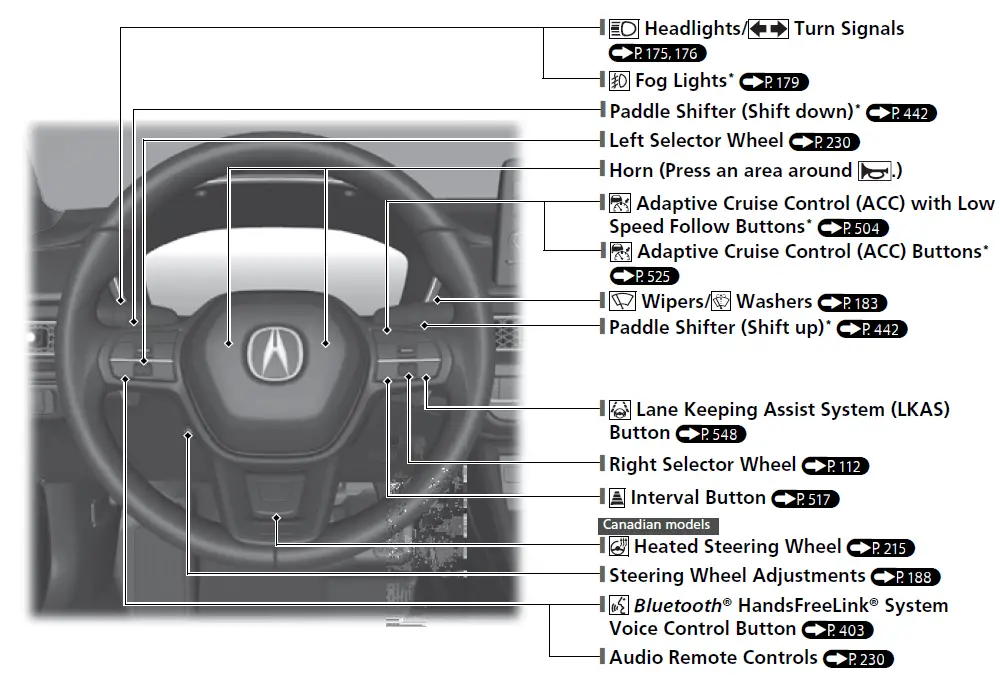 ACURA MDX 2023 Quick Reference Guide 02