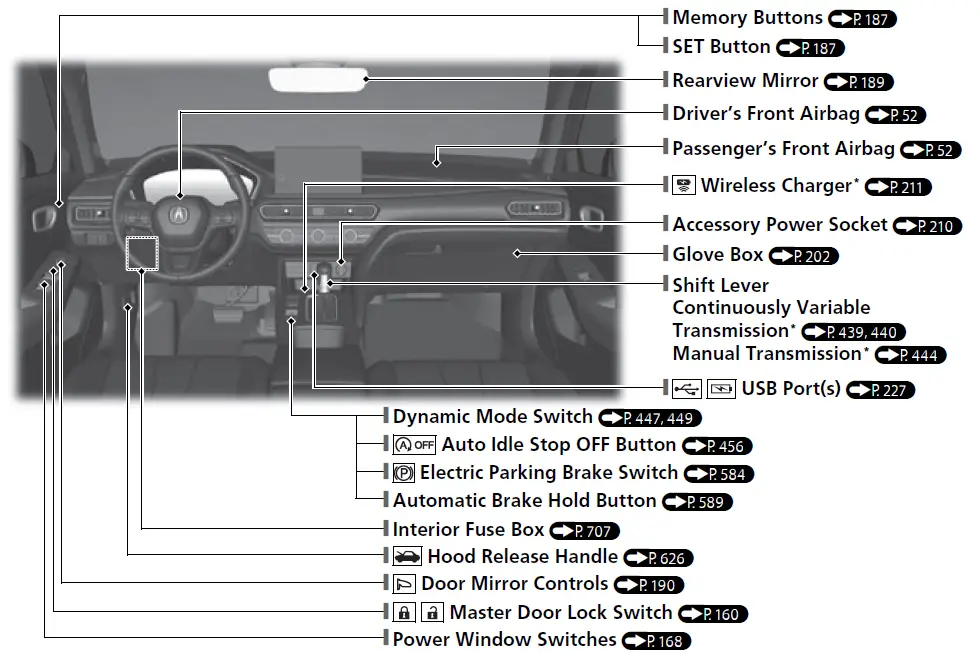 ACURA MDX 2023 Quick Reference Guide 03