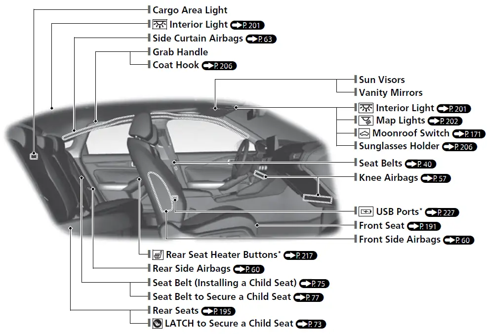 ACURA MDX 2023 Quick Reference Guide 04