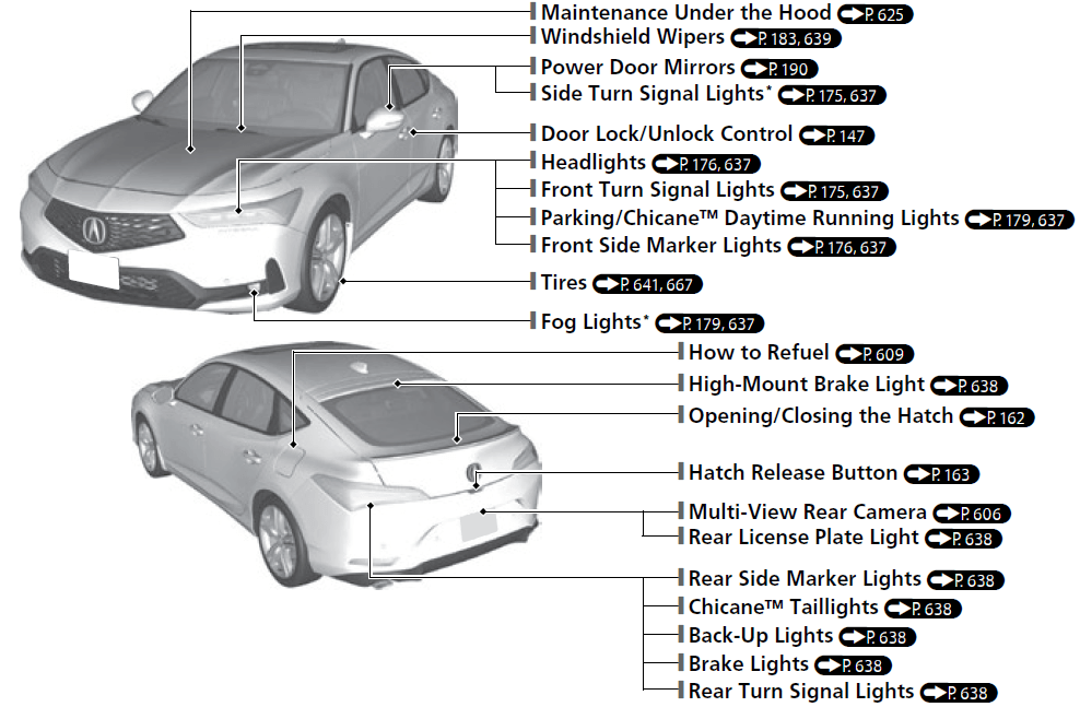 ACURA MDX 2023 Quick Reference Guide 05
