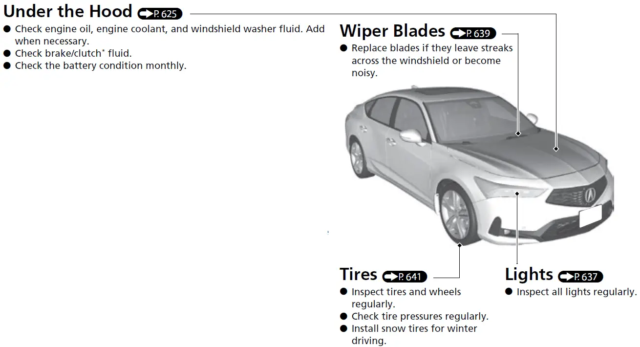 ACURA MDX 2023 Quick Reference Guide 47