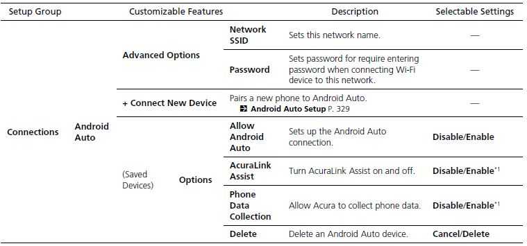 ACURA RDX 2023 Features User Manual67