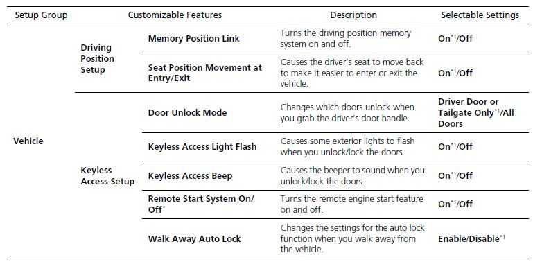 ACURA RDX 2023 Features User Manual70