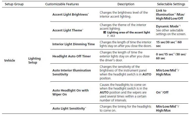 ACURA RDX 2023 Features User Manual71