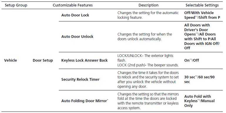 ACURA RDX 2023 Features User Manual72