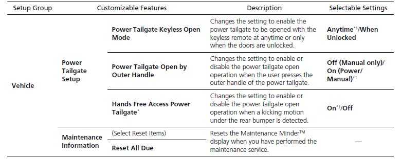 ACURA RDX 2023 Features User Manual73