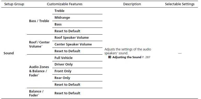 ACURA RDX 2023 Features User Manual74