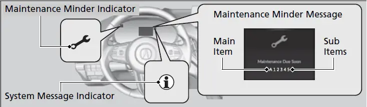ACURA RDX 2023 Maintenance User Manual 09