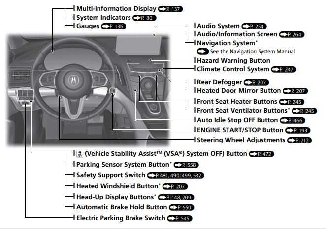 ACURA RDX 2023 Quick Reference Guide 01