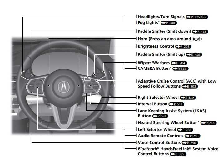 ACURA RDX 2023 Quick Reference Guide 2