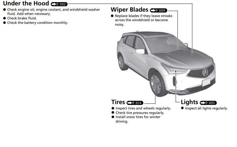 ACURA RDX 2023 Quick Reference Guide 21