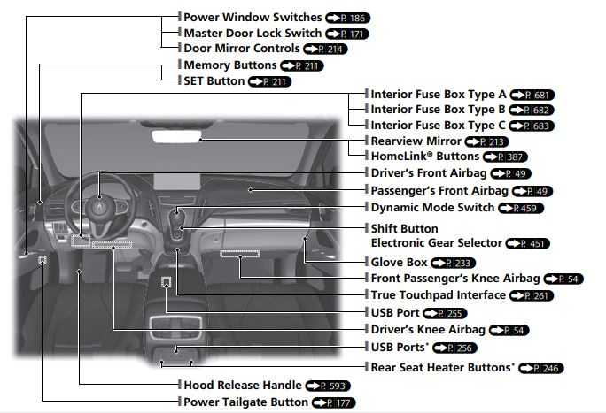 ACURA RDX 2023 Quick Reference Guide 3