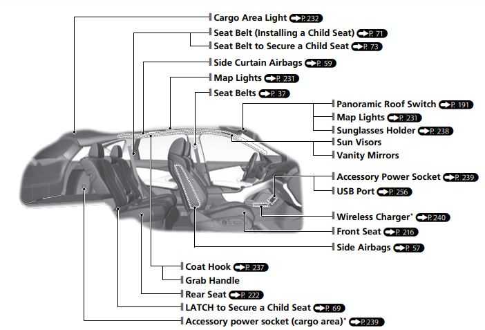 ACURA RDX 2023 Quick Reference Guide 4