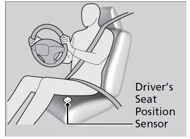 ACURA RDX 2023 Seat Belts and Airbags User Manual 13