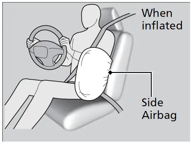 ACURA RDX 2023 Seat Belts and Airbags User Manual 18