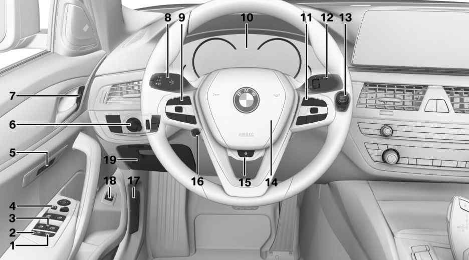 BMW 5 Series 2020-2023 Dashboard and Sensors Vehicle User Manual01