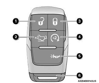 Dodge Ram Pickup 2023 Remote Start User Manual 001