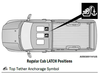 Dodge ram tether outlet anchor