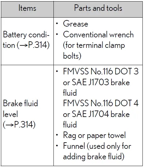 Lexus ES250 2023 Inspection and Maintenance Programs 01