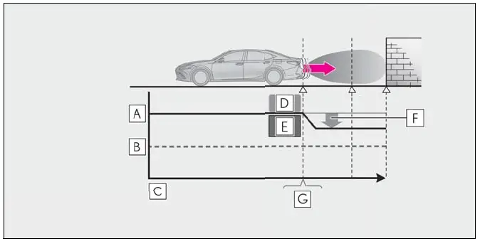 Lexus ES250 2023Parking Support Brake Functions User Manual-06