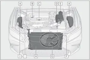 Lexus ES350 2022 Engine Compartment User Manual-02