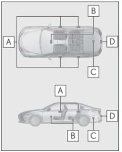 Lexus ES350 2022 Smart Access System User Manual-01
