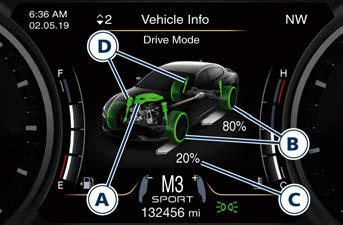 Maserati-Quattroporte-2023-All-Wheel-Drive-and-Drive-Mode-16