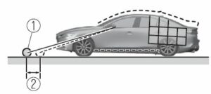 Mazda 3 Sedan 2023 360° View Monitor User Manual-26