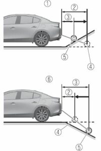 Mazda 3 Sedan 2023 360° View Monitor User Manual-29