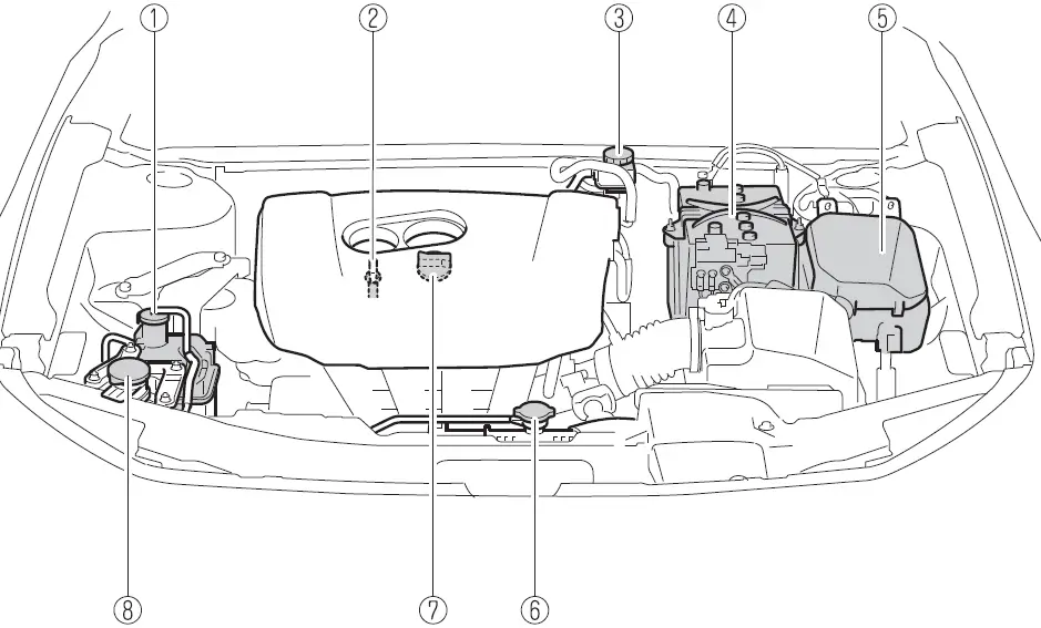 Mazda 3 Sedan 2023 Engine Compartment User Manual - Auto User Guide