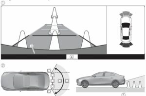 Mazda 3 Sedan 2023 Rear View Monitor User Manual-03