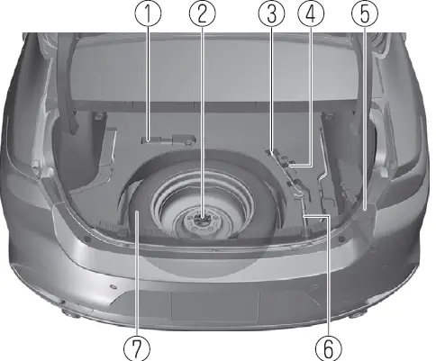 Mazda 3 Sedan 2023 Spare Tire and Tool Storage 01