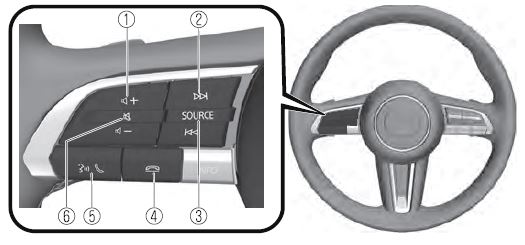 2020 Mazda3 Interior Features User Manual-33
