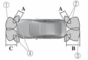 Sensor Detection Range
2021 Mazda3 Cruise Control and TPMS User Manual-24