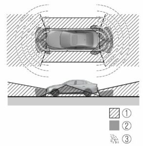 2021 Mazda3 Radar Cruise Control User Manual-01