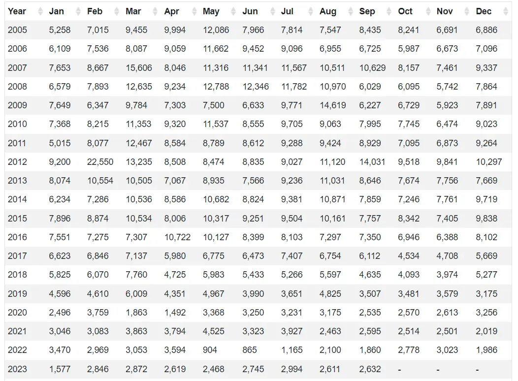 2023-2024-Mazda-3-Specs-Price-Features-Mileage-(Brochure)-Chart-Data