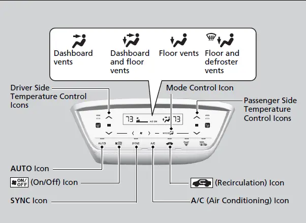 Honda HR-V 2019 Climate Control System User Manual 01