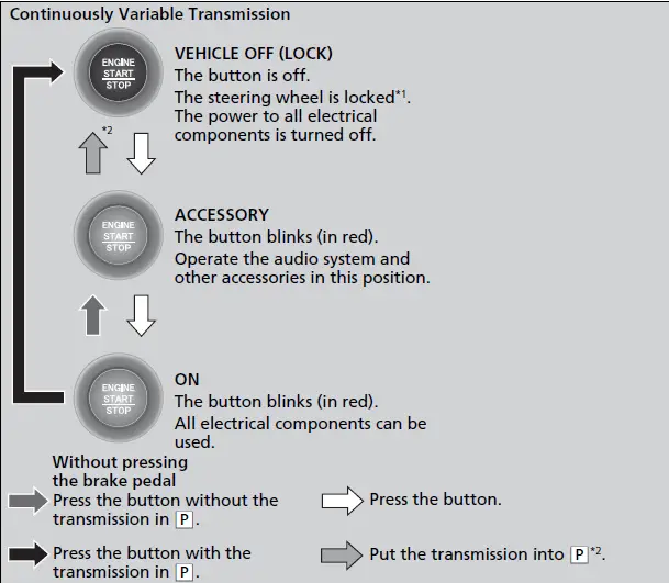Honda HR-V 2019 Engine Button User Manual 01